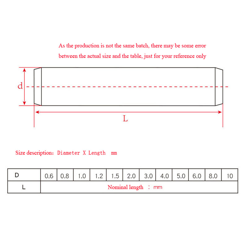1/50 Stück M1 M2 M3 M3,5 M4M5  – Woodworking Classes Bewertung und Preis