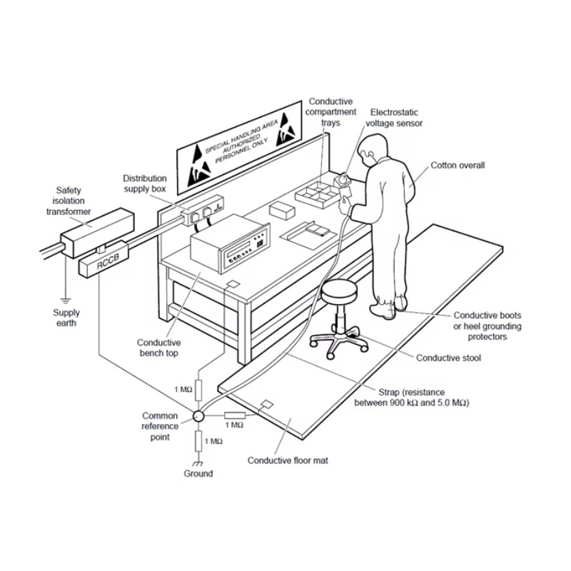 Verstellbare ESD-Werkbank aus  – Workbench Woodworking Bewertung und Preis